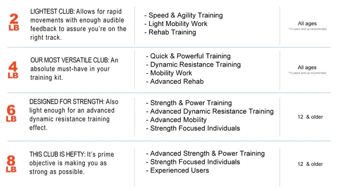 Improve Youth Baseball & Softball Hitting | WeckMethod RMT® Club 8-lb for Youth Athletes