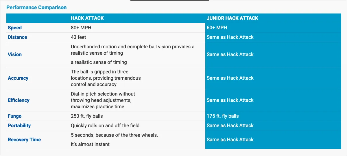 Junior Hack Attack Softball Pitching Machine