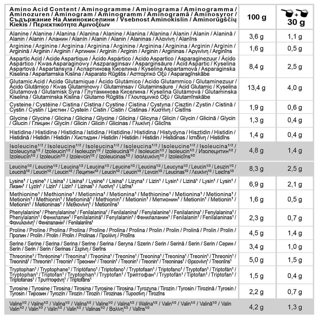 Whey protein cookies & cream 900g