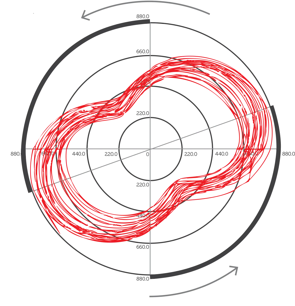 Woodway | Wattbike